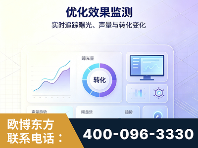 德阳-优化效果监测