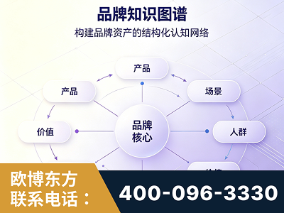 德阳-品牌知识图谱