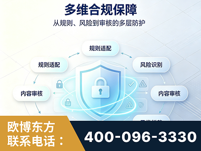 德阳-多维合规保障