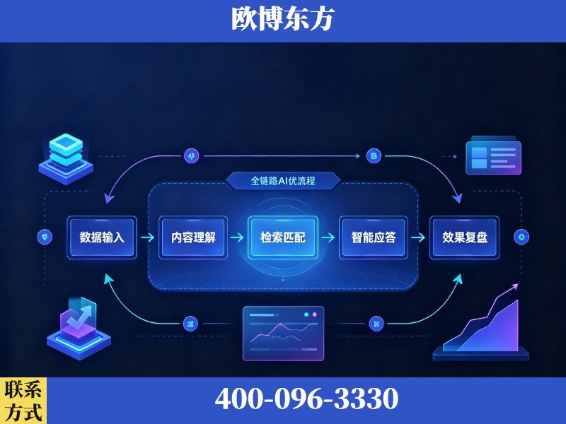 德阳-AI品牌声誉